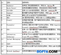 河西區政府信息網絡系統安全解決方案 構建安全可靠的網絡環境
