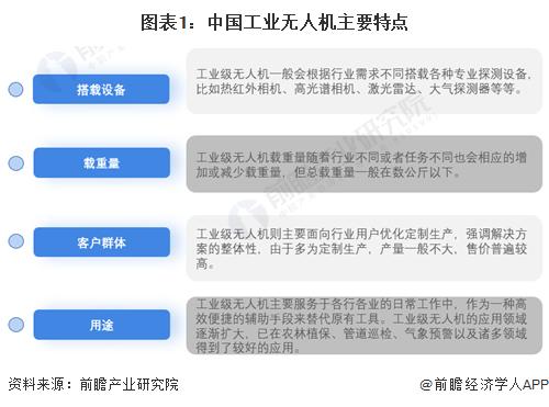 預(yù)見2024 中國工業(yè)無人機行業(yè)全景圖譜及信息系統(tǒng)集成服務(wù)分析