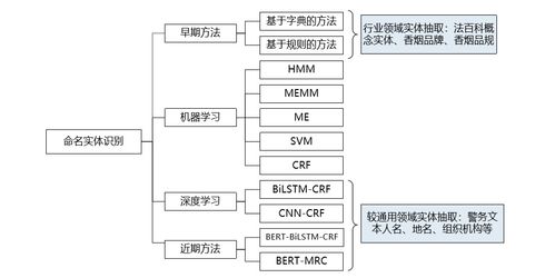 信息抽取技術(shù)在知識圖譜構(gòu)建與信息系統(tǒng)集成服務(wù)中的應(yīng)用實(shí)踐